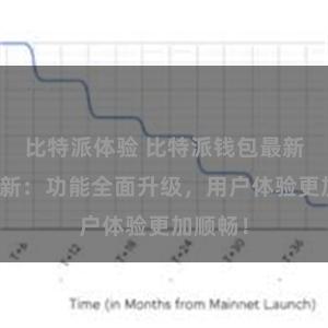 比特派体验 比特派钱包最新版本更新：功能全面升级，用户体验更加顺畅！