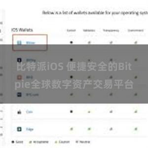 比特派iOS 便捷安全的Bitpie全球数字资产交易平台