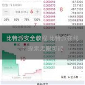 比特派安全教程 比特派在线：探索无限可能