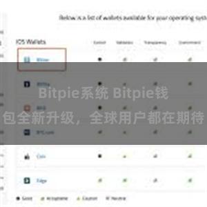 Bitpie系统 Bitpie钱包全新升级，全球用户都在期待
